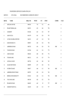 Engineering Services Examination,2019