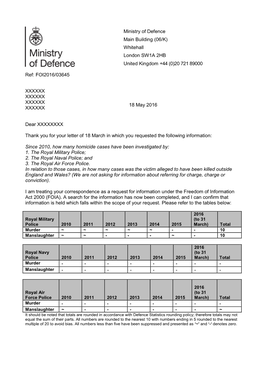 Number of Homicide Cases Have Been Investigated Royal Military Police from 2010 to March 2016