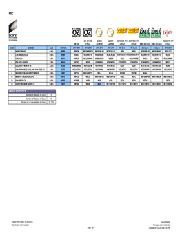GROUP STATISTICS Number of Markets in Group: 10 Number of Stations in Group: 10 Percent of US Households in Group: 26.73%
