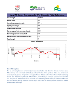 Leg 28 from Sanremo to Ventimiglia (Via Seborga)