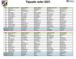 Tippade Rader 2021