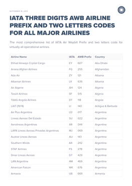 Iata Three Digits Awb Airline Prefix and Two Letters Codes for All Major Airlines