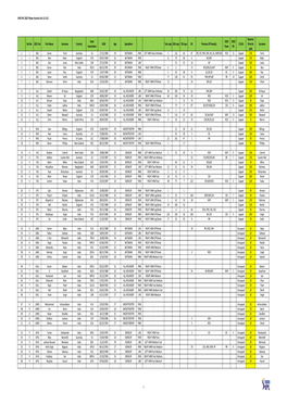 IPL 2021 Player Auction List 11‐2‐21