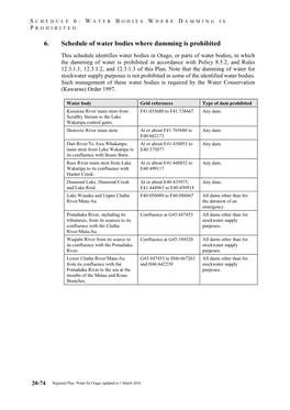 Schedule 6: Schedule of Water Bodies Where