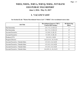 Wbtj, Wrnl, Wrva, Wrvq, Wrxl, Wtvr-Fm Eeo Public File Report I. Vacancy List