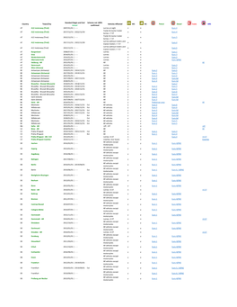 List of LEZ in Europe PDF, 819.6 Kbyte