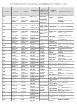 Puntos De Pago De Bonos Y Pensiones Del Ministerio De Inclusión Económica Y Social