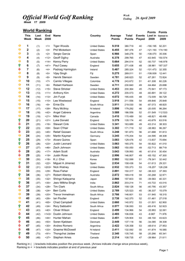 Week 17 Ranking