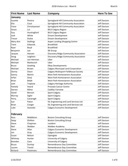 Ward 6 Councillor Visitors List 2018