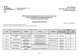 Télécharger Le Répertoire Des Établissements Autorisés À