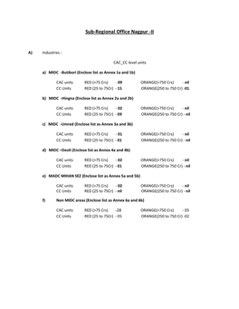 Sub-Regional Office Nagpur -II