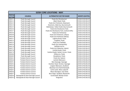 Gosh Core Locations