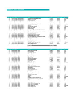 Houston Arts Alliance FY14 Awards