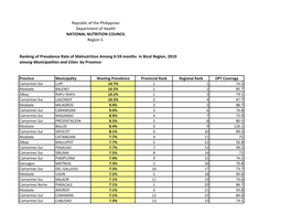 Ranking of Prevalence Rate of Malnutrition Among 0-59 Months in Bicol Region, 2019 Among Municipalities and Cities by Province