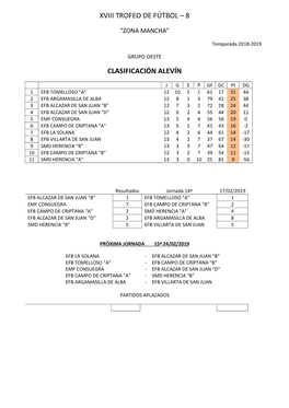 Xviii Trofeo De Fútbol – 8 Clasificación Alevín
