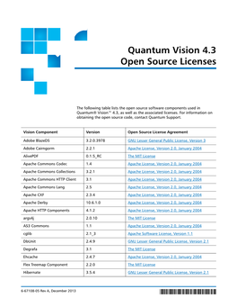 Quantum Vision 4.1 Open Source Licenses