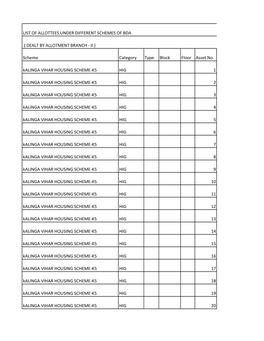 Scheme Category Type Block Floor Asset No. Kalinga VIHAR