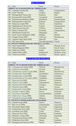 Pre Novitiate Iii Year Minor Seminary