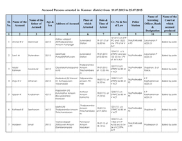 Accused Persons Arrested in Kannur District from 19.07.2015 to 25.07.2015