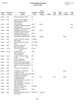 Water Quality Database Storet Codes