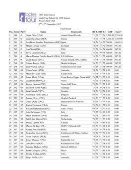 1997 Tour Season Qualifying School for 1998 Season Aroeira Golf Club