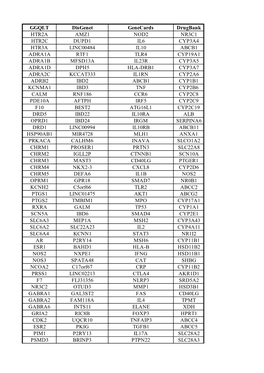 Tables2targetinformation.Pdf