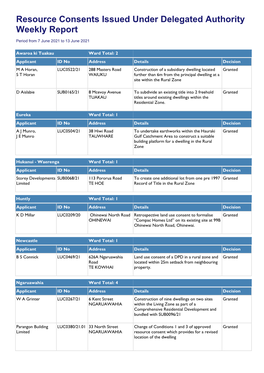 Resource Consents Issued Under Delegated Authority Weekly Report