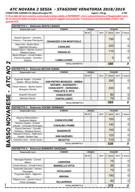 ATC NOVARA 2 SESIA - STAGIONE VENATORIA 2018/2019 FORNITORE AGRISELVA (Massafiscaglia FE) Fagiani 120 Gg