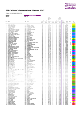 FEI Children's International Classics 2017