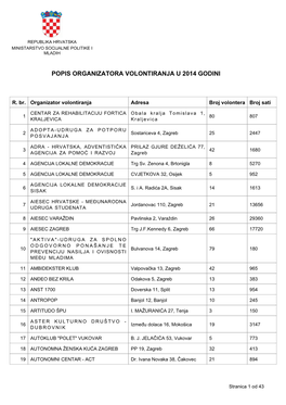 Popis Organizatora Volontiranja U 2014 Godini