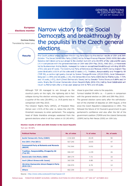 General Election in Czech Republic