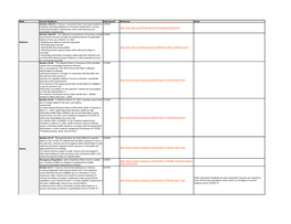 Insurance Law Changes Tracker 4.7.20