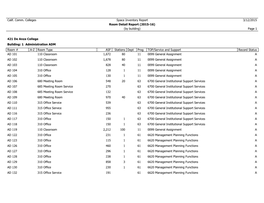 Calif. Comm. Colleges Space Inventory Report 3/12/2015 Room Detail Report (2015-16) (By Building) Page 1