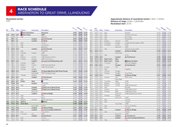 Race Schedule Aberaeron to Great Orme, Llandudno