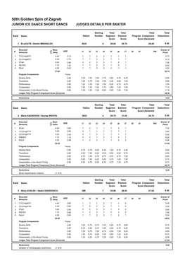 Judges Scores