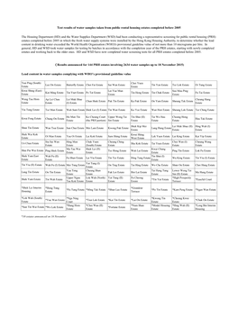 Test Results of Water Samples Taken from Public Rental Housing Estates Completed Before 2005