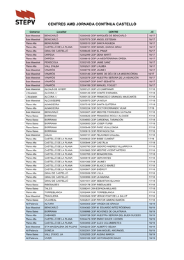 Centres Amb Jornada Contínua Castelló