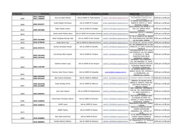 Extencion Telefono Centros De Apoyo Al Desarrollo Rural Direccion (961) 1406344, Lib