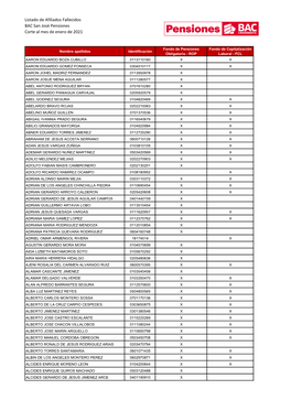 Listado De Afiliados Fallecidos BAC San José Pensiones Corte Al Mes De Enero De 2021