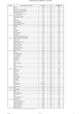 Einspeisebrennwerte GWN-Netz Januar 2021