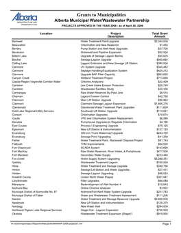 AMWWP Projects Approved in 2006 (Pdf 397K)