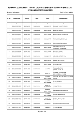 Barabanki Cluster) Division-Barabanki State-Uttar Pradesh