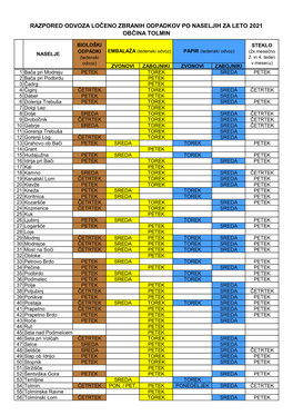 Razpored Odvoza Odpadkov Po Naseljih