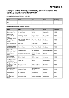 Report Format for Select Committee Meetings