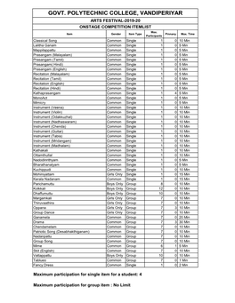 Onstage Item List