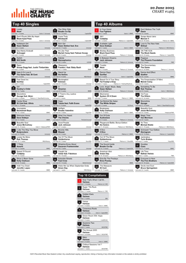 Top 40 Singles Top 40 Albums