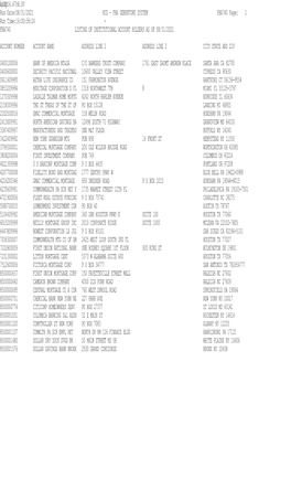 S0p16.67H8.5V Run Date:08/31/2021 HUD - FHA DEBENTURE SYSTEM FHA740 Page: 1 Run Time:16:00:58:24 - FHA740 LISTING of INSTITUTIONAL ACCOUNT HOLDERS AS of 08/31/2021