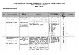 Senarai Fail-Fail Permohonan Untuk Mesyuarat