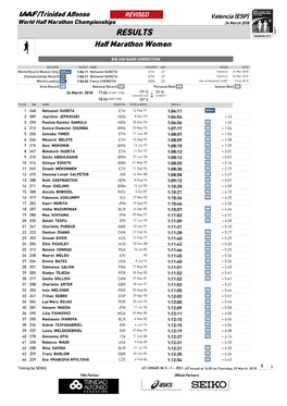 RESULTS Half Marathon Women