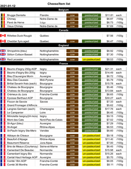 2021-01-12 Cheese/Item List